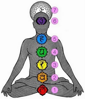 Los chakras